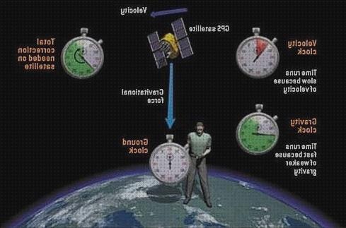 ¿Dónde poder comprar atomico gps reloj atomico gps?