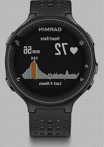 Las mejores marcas de reloj deportivo garmin forerunner 235 gps garmin reloj gps forerunner reloj garmin gps reloj deportivo garmin forerunner 235 gps p