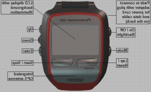 Las mejores garmin gps reloj gps garmin forerunner 305 pulsometro