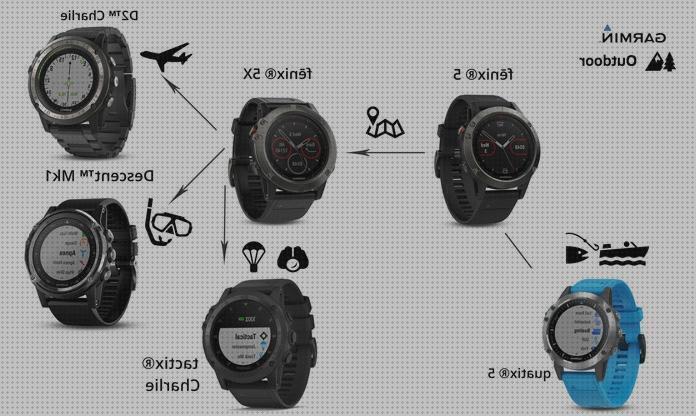 Review de reloj profundimetro gps