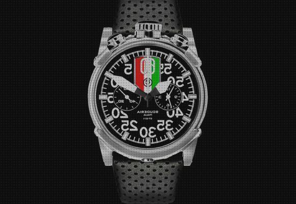 Review de relojes scuderia